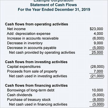 debt levels and flows all articles with unsourced statements