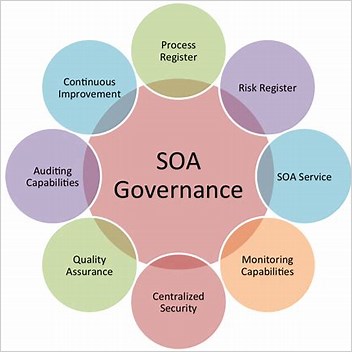 Governance Interoperability Framework Soa Governance And Creating A Systemofrecord